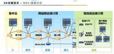 人工智能、5G與邊緣計(jì)算融合背景下的軟件工程新范式